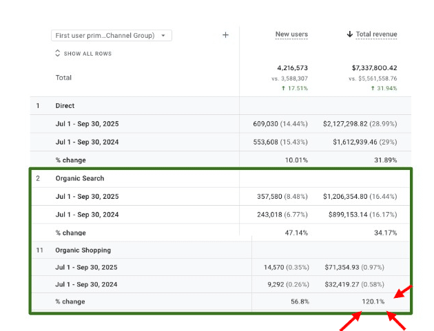 Google Analytics stats for Client
