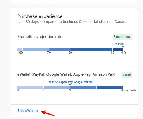 Store Quality - Purchase Experience