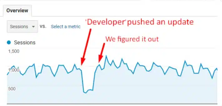 Tracking Issues Masquerading as Traffic Drops
